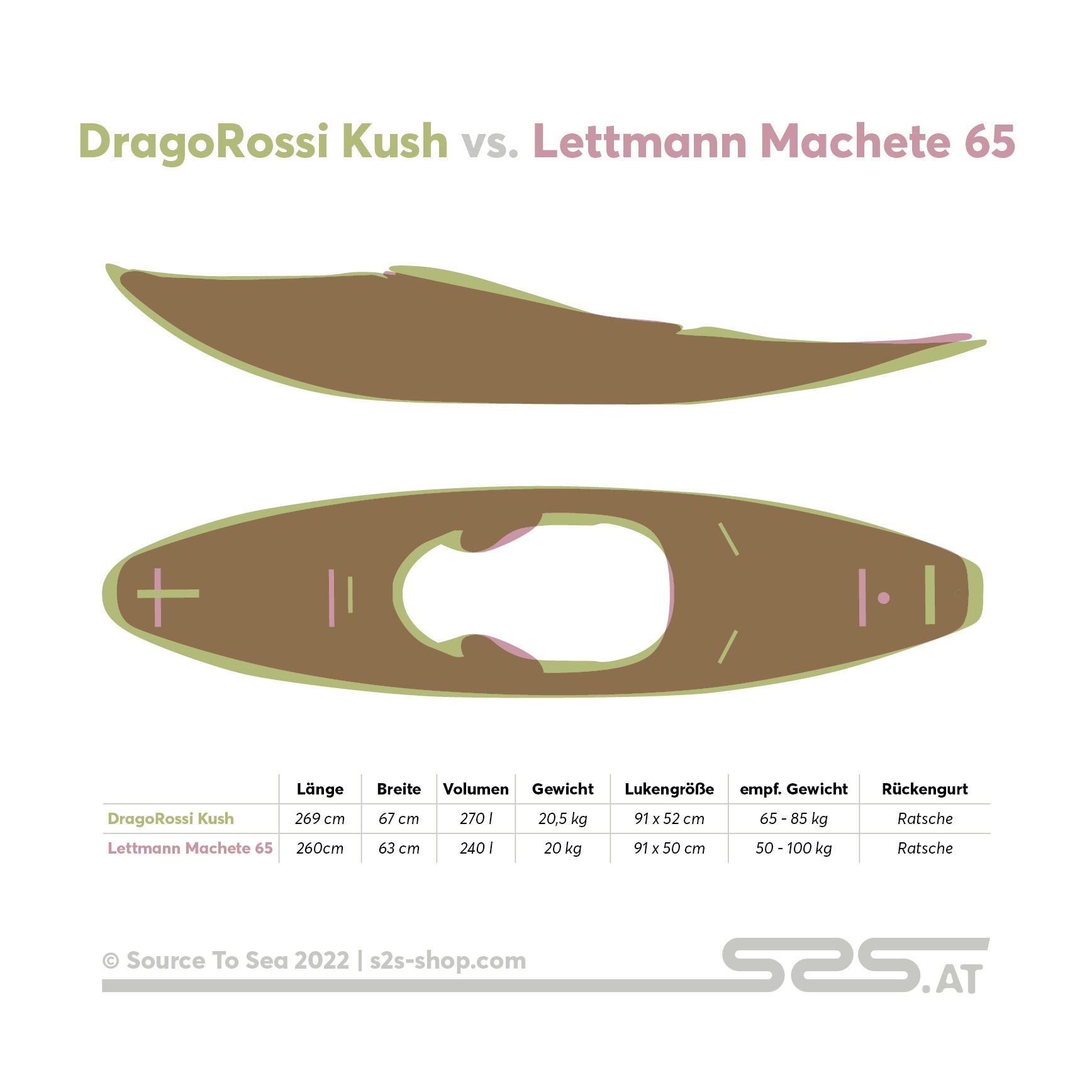 DragoRossi Kush vs. Lettmann Machete 65