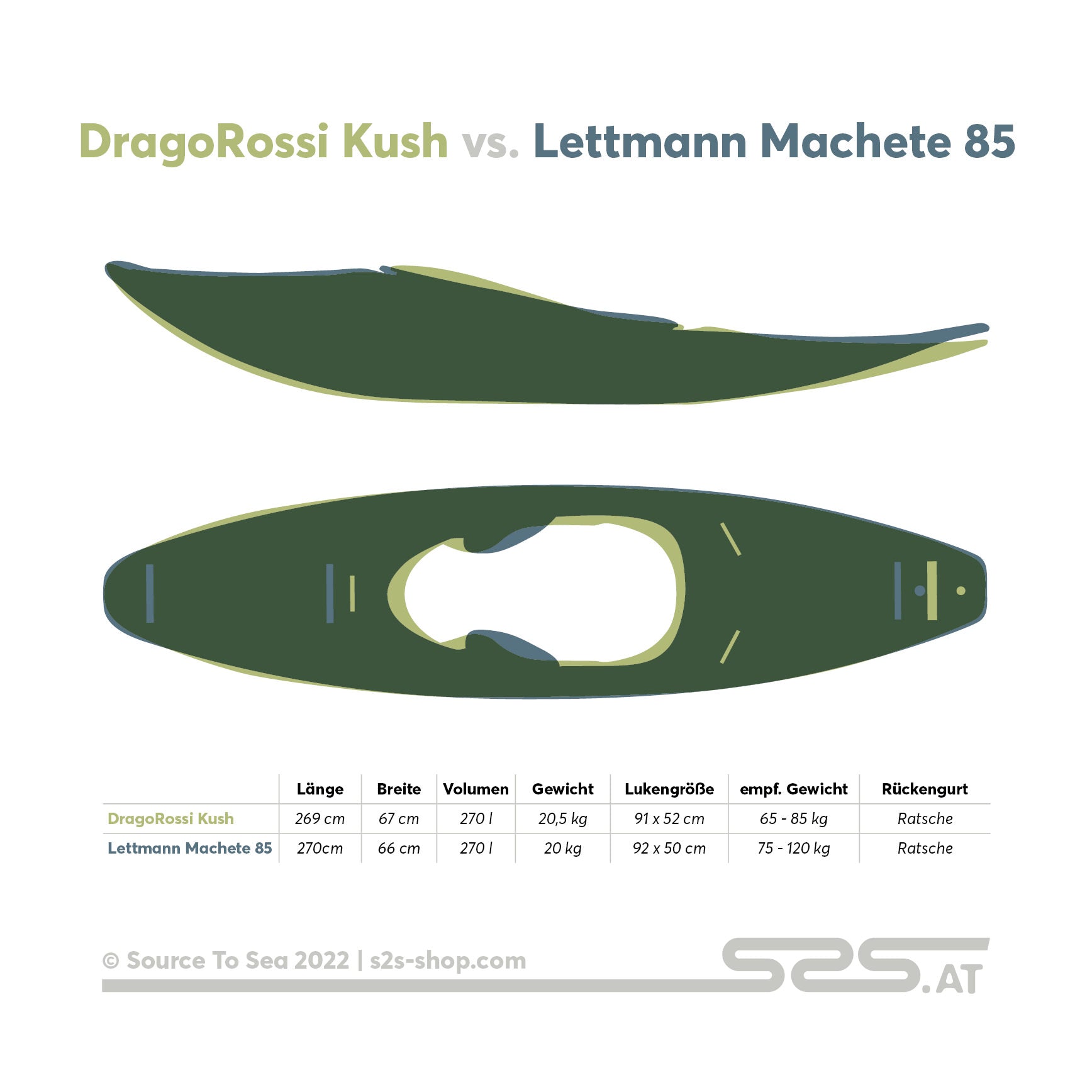 DragoRossi Kush vs. Lettmann Machete 85