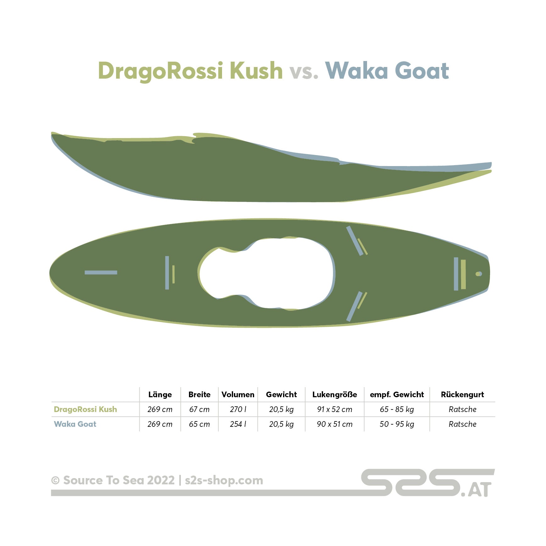 Waka Goat vs. DragoRossi Kush