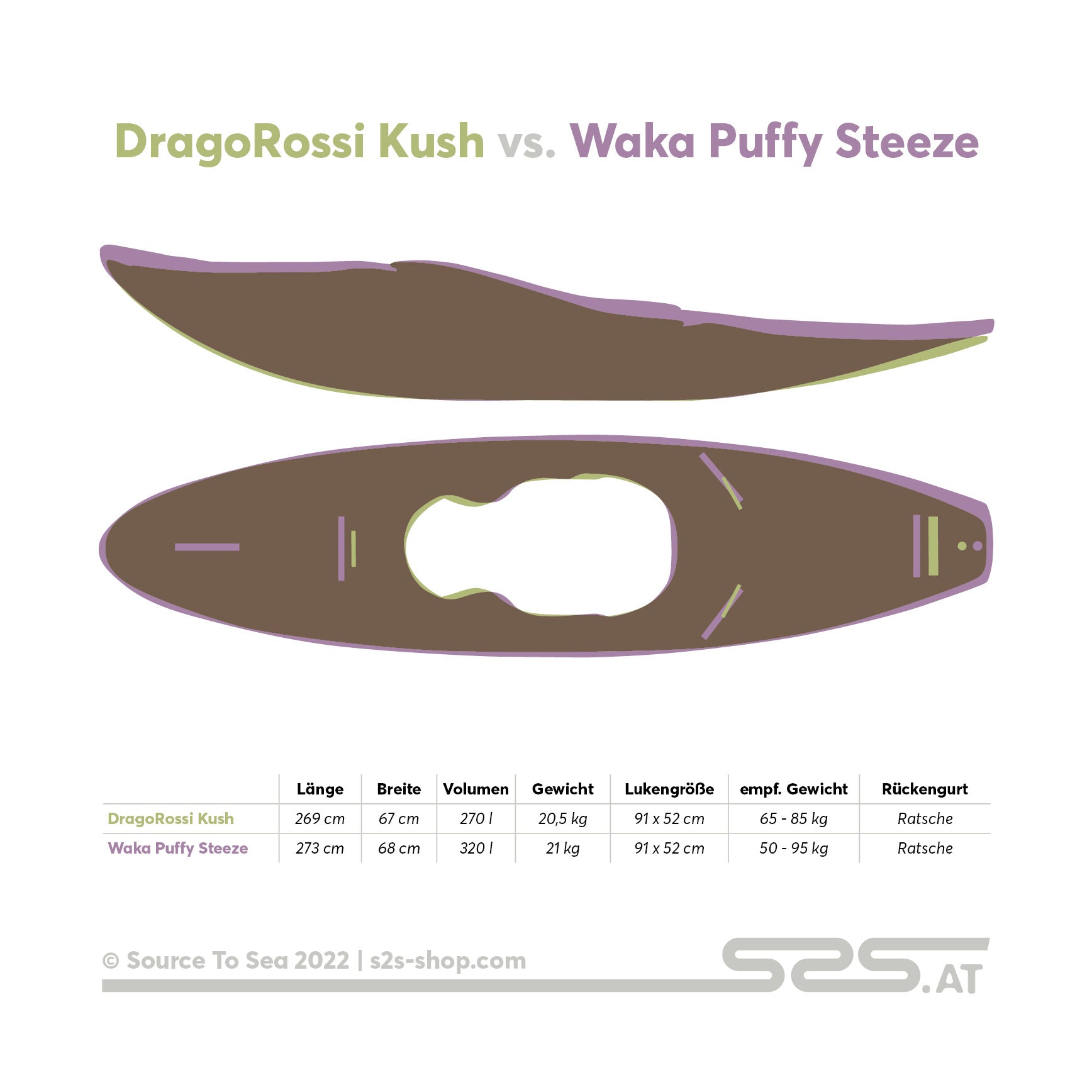 DragoRossi Kush vs. Waka Puffy Steeze