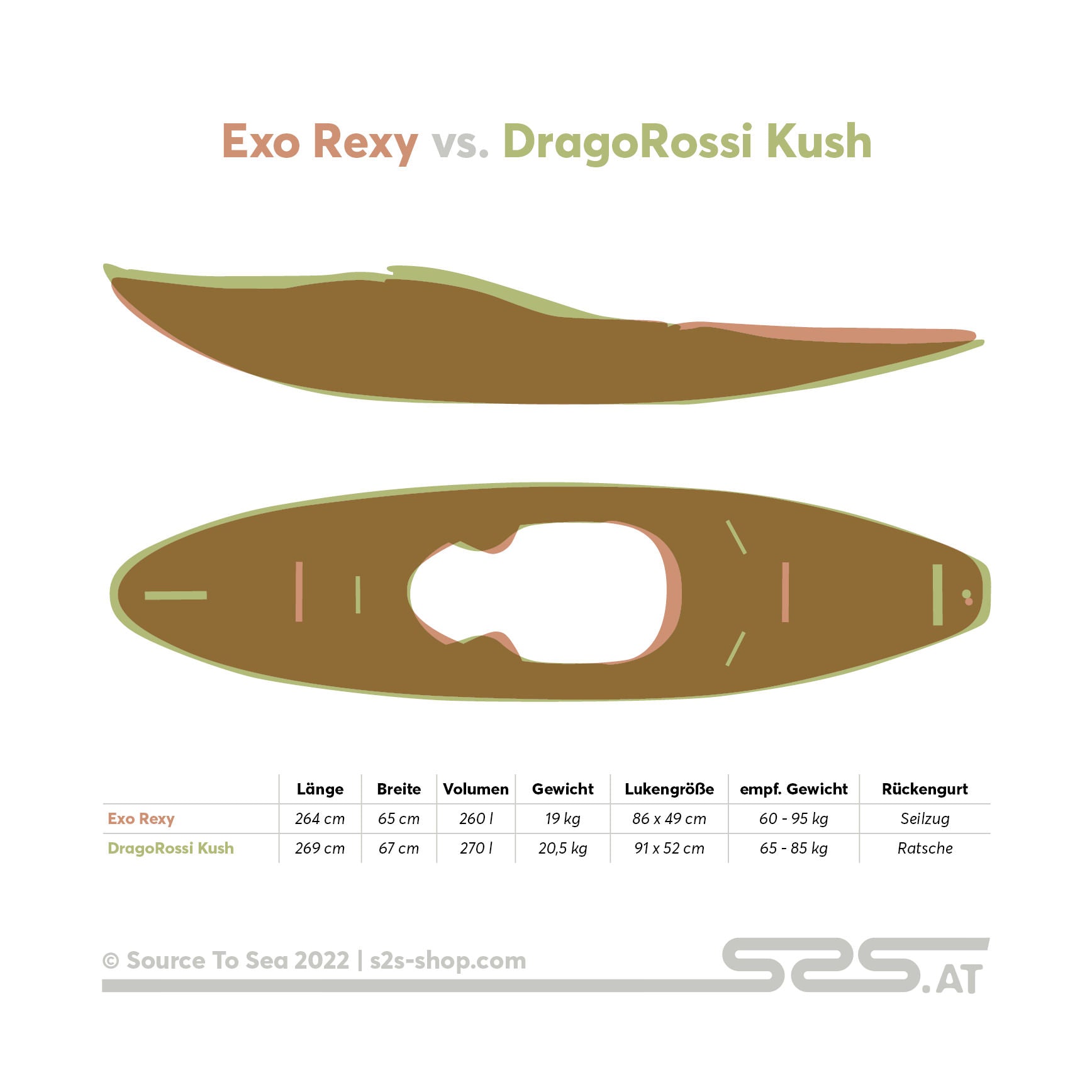 Exo Rexy vs. DragoRossi Kush