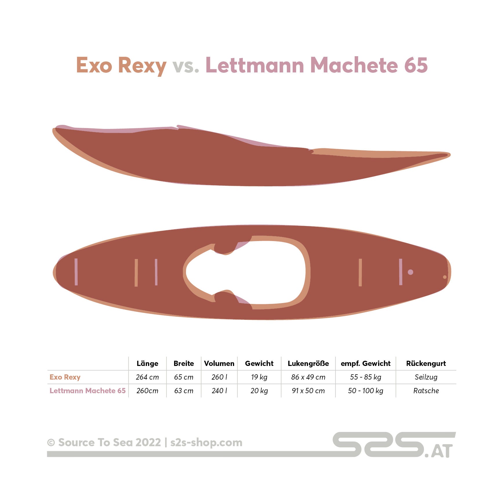 Exo Rexy vs- Lettmann Machete 65