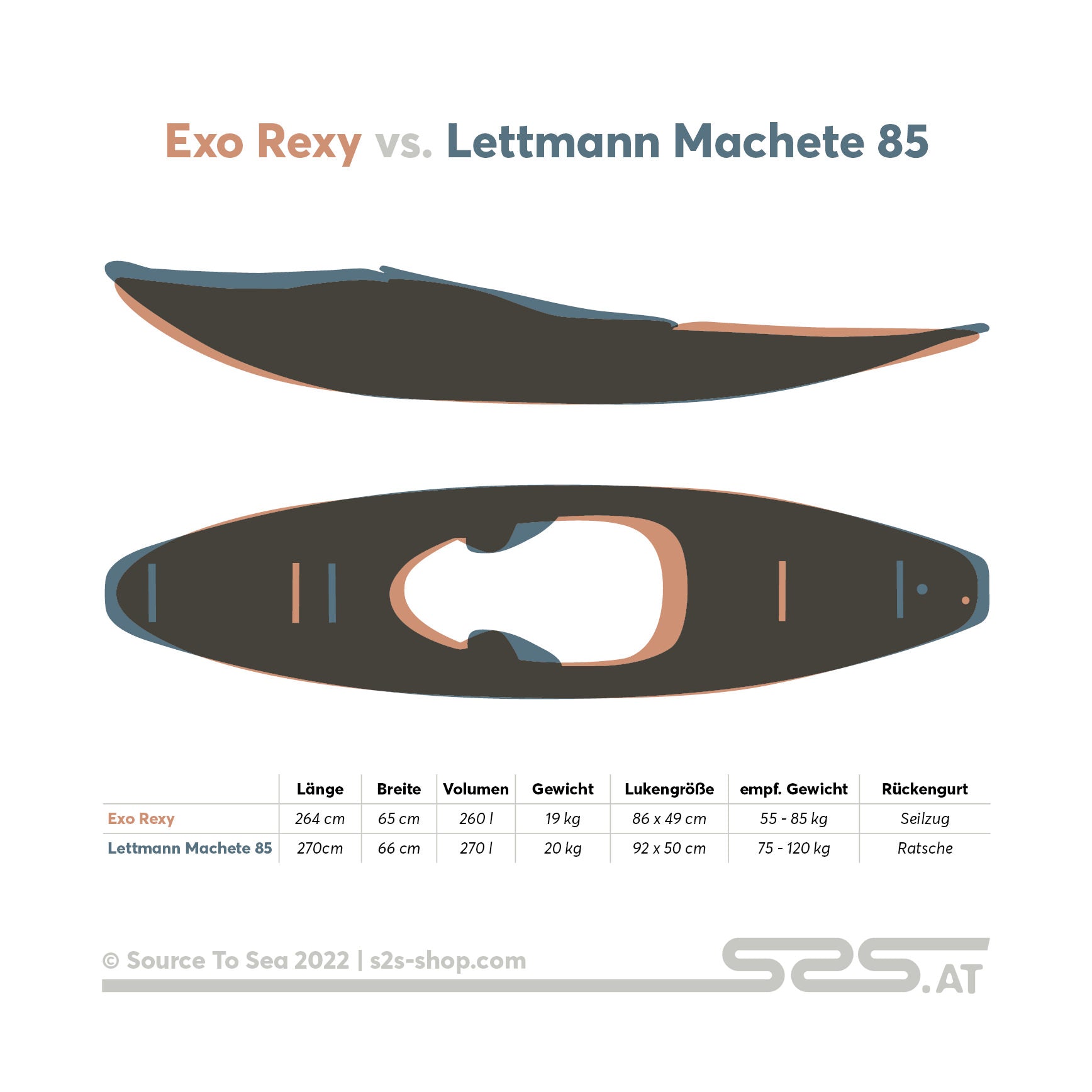 Exo Rexy vs. Lettmann Machete 85