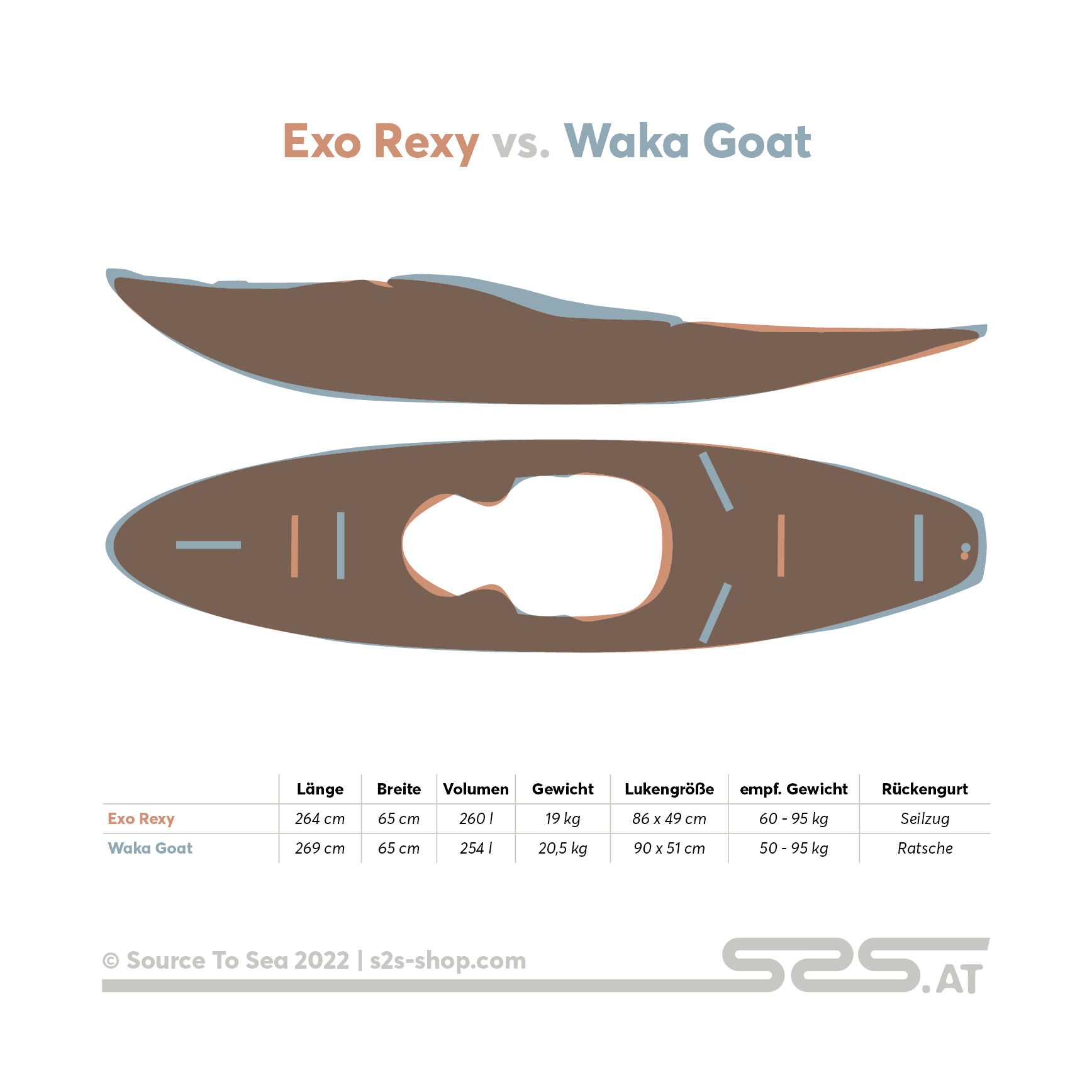 Exo Rexy vs. Waka Goat