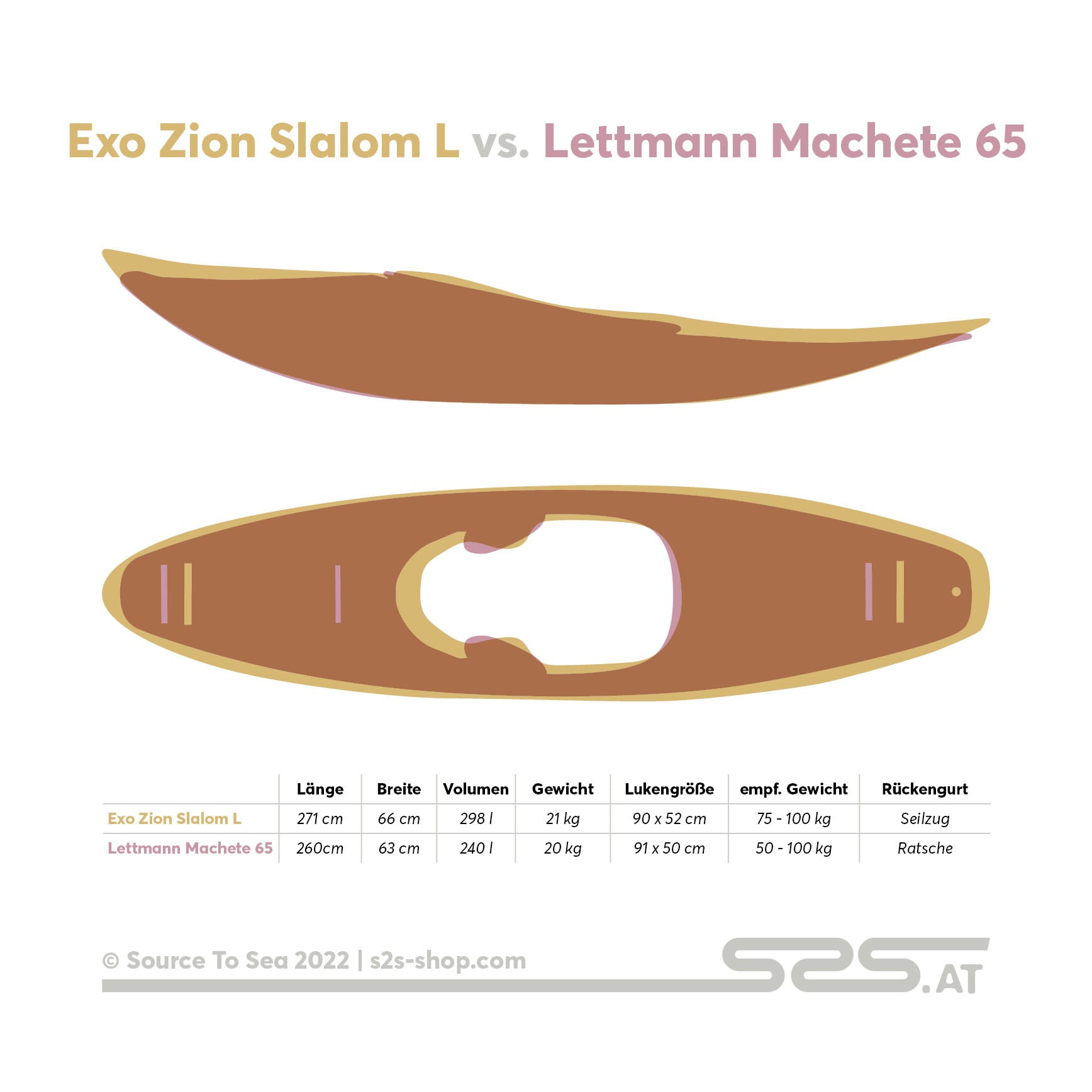 Exo Zion Slalom L vs. Lettmann Machete 65