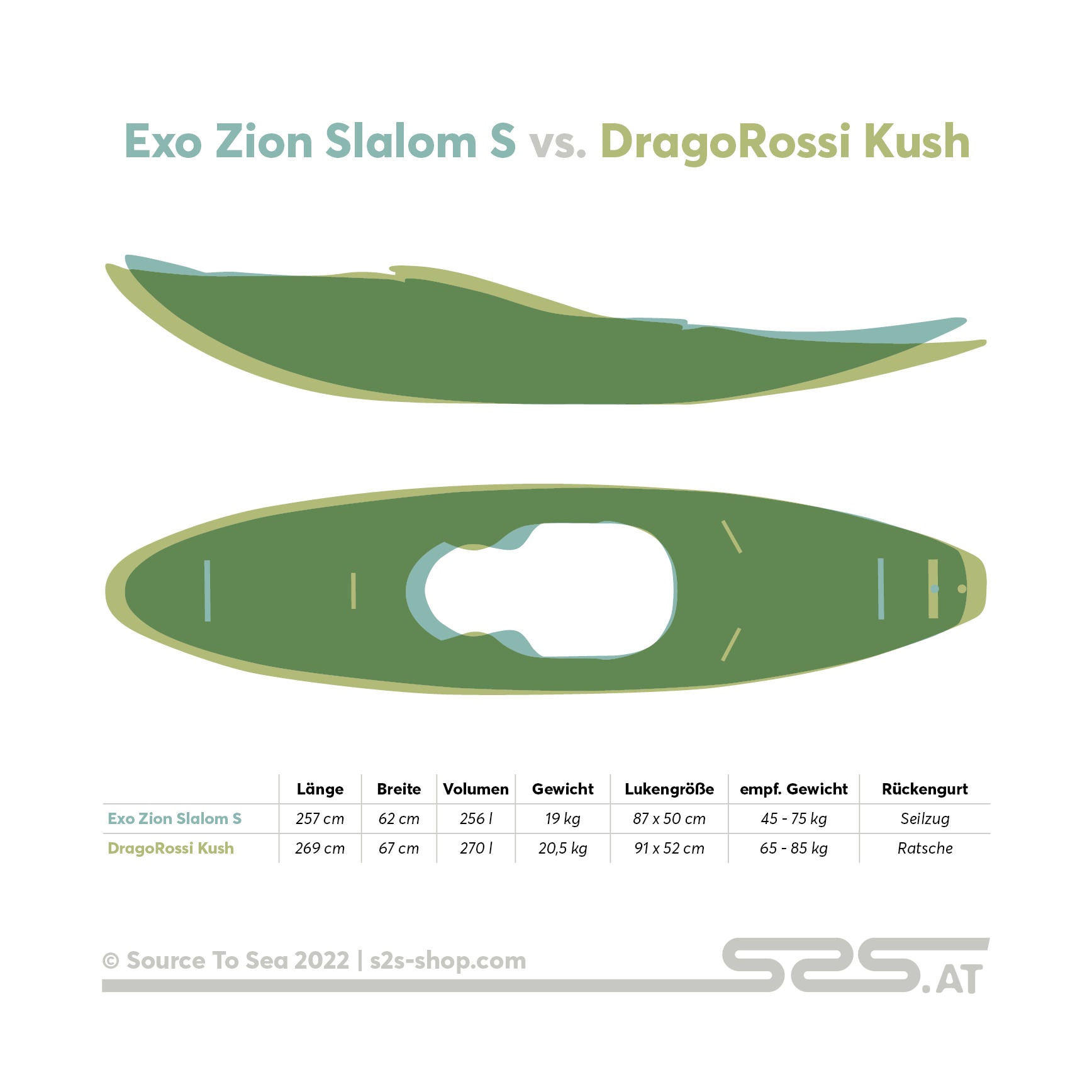 Exo Zion Slalom S vs. DragoRossi Kush