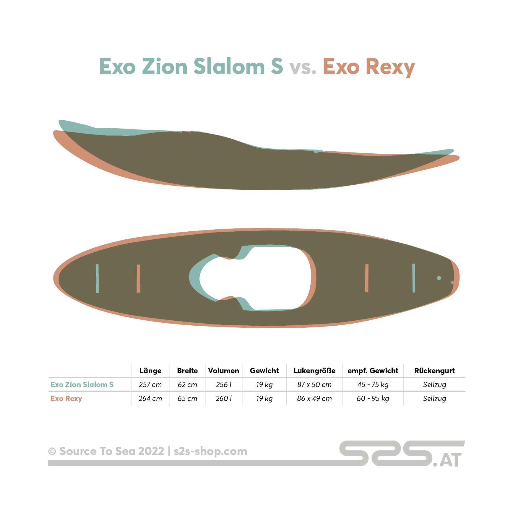 Exo Zion Slalom S vs. Exo Rexy