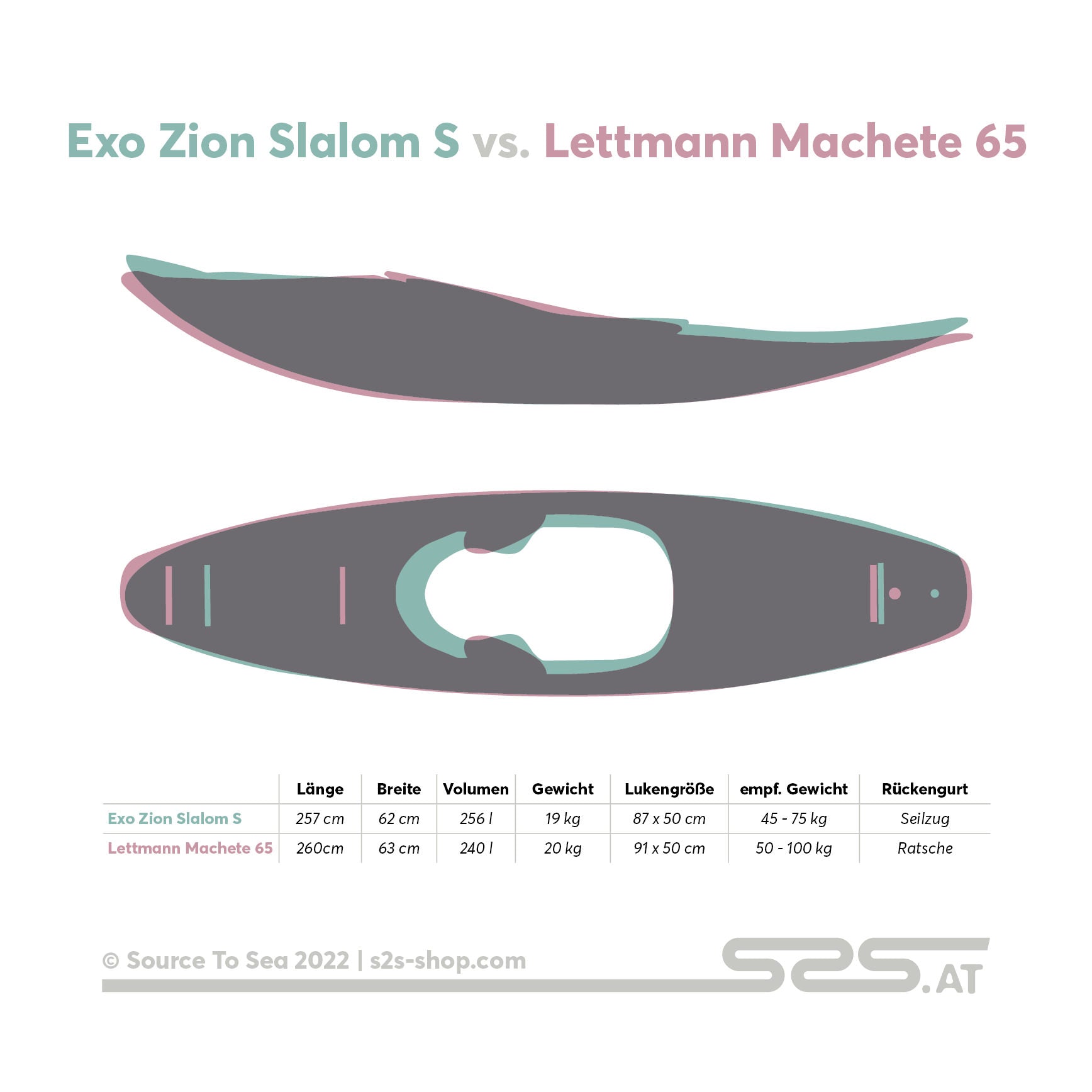 Exo Zion Slalom S vs. Lettmann Machete 65