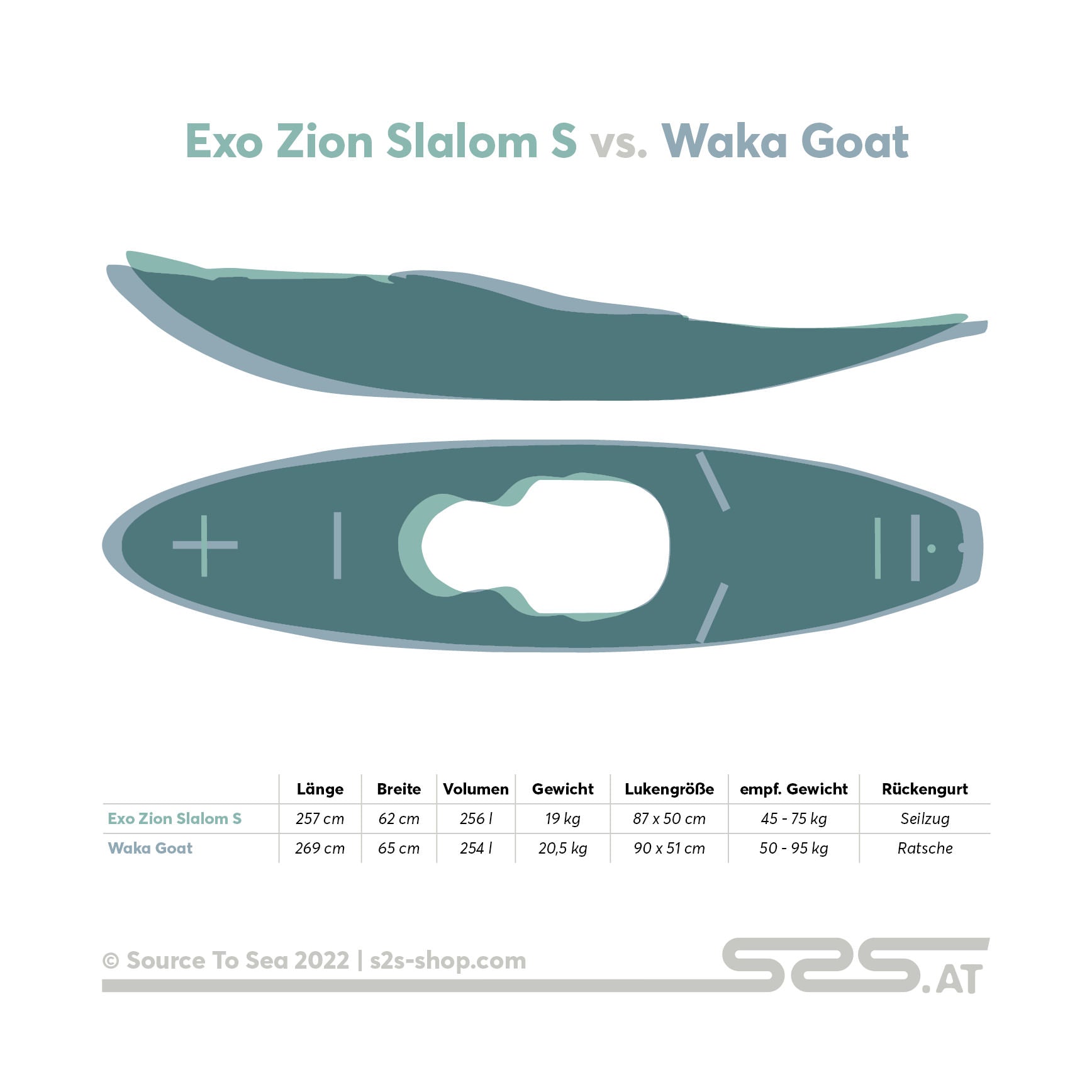 Exo Zion Slalom S vs. Waka Goat
