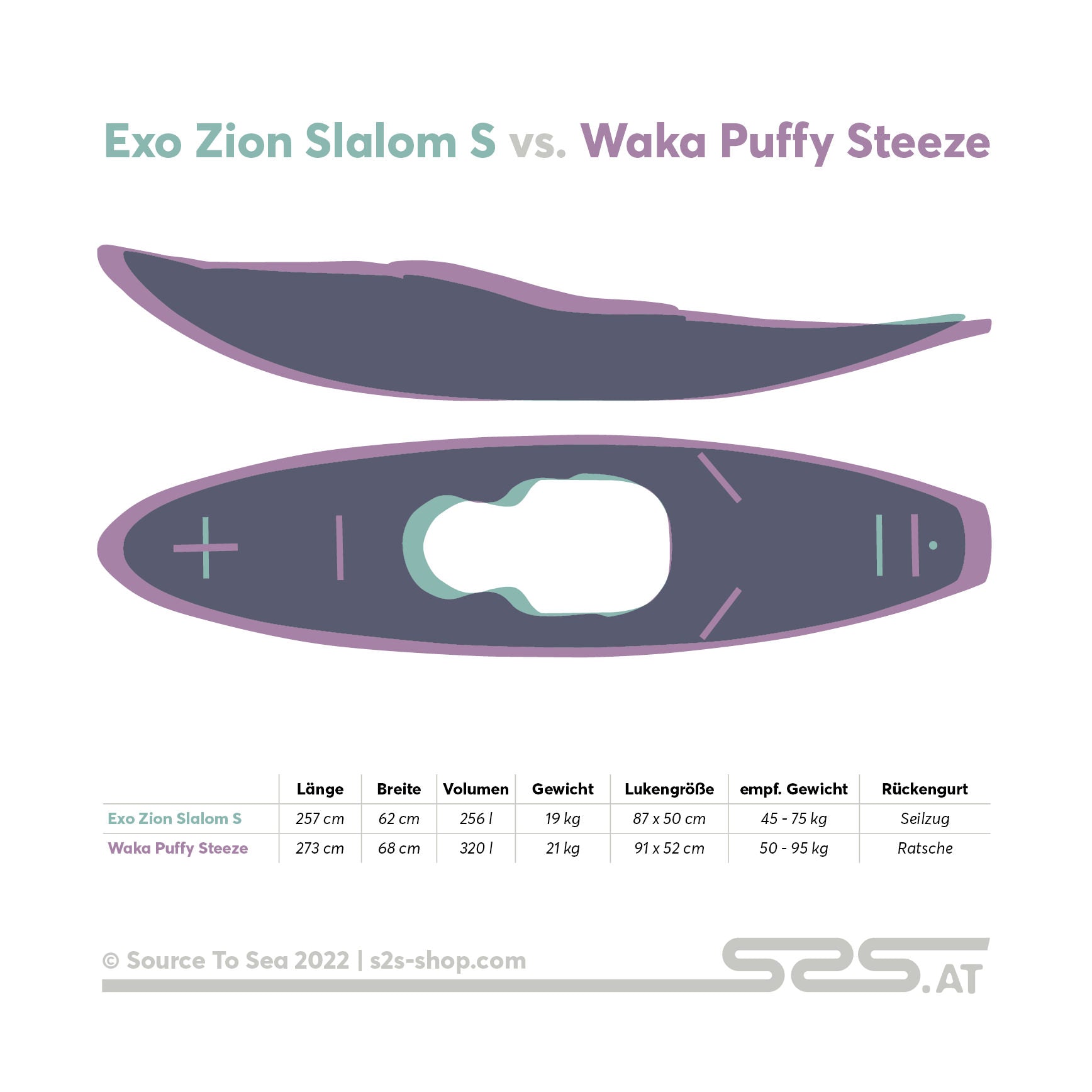 Exo Zion Slalom S vs. Waka Puffy Steeze