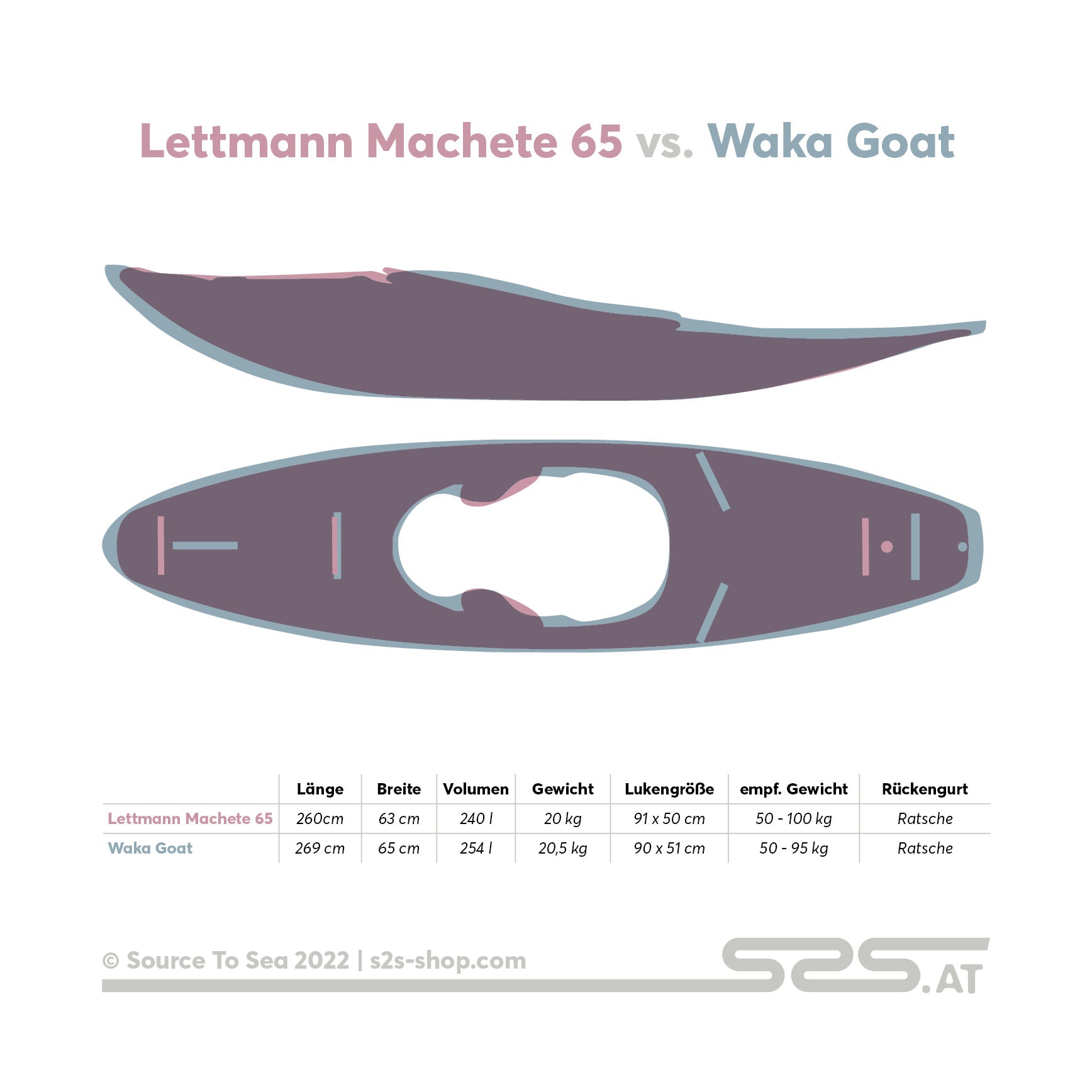 Waka Goat vs. Lettmann Machete 65