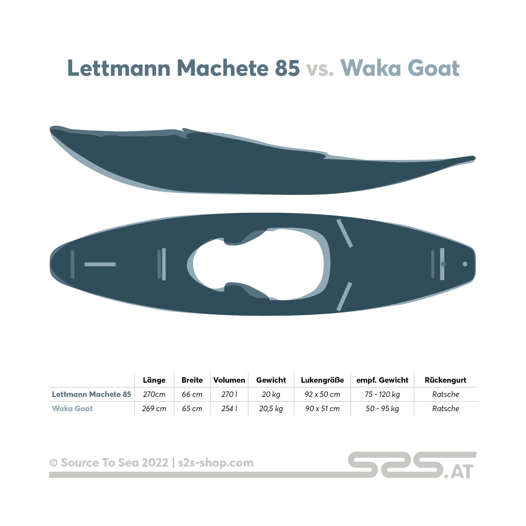 Waka Goat vs. Lettmann Machete 85