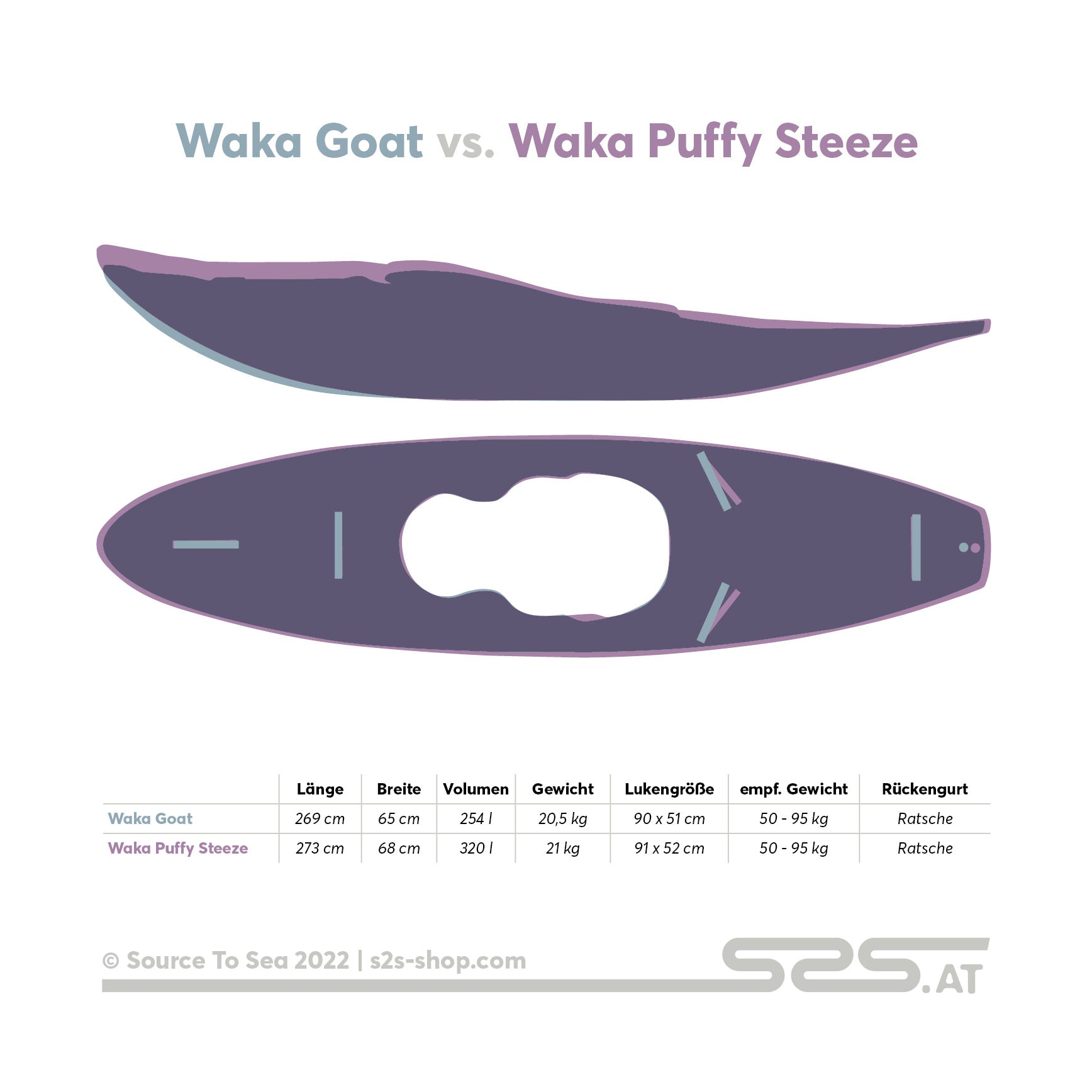 Waka GOAT Riverrunner - the most versatile kayak from Waka Kayaks